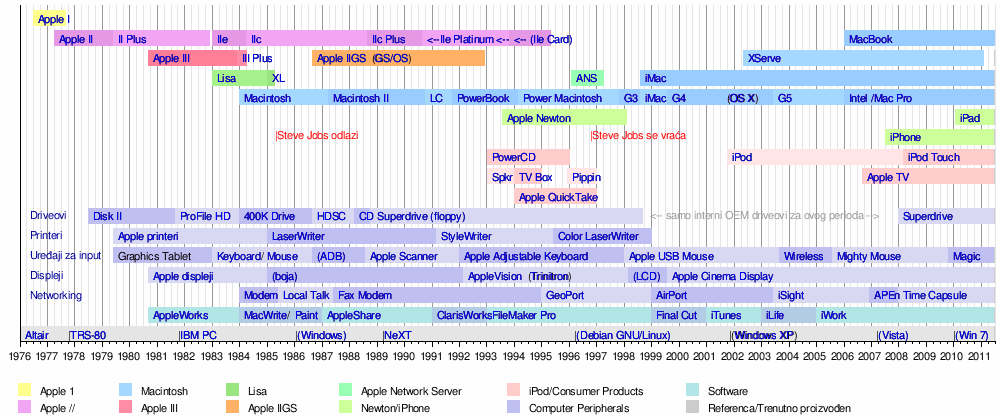 Apple Inc.