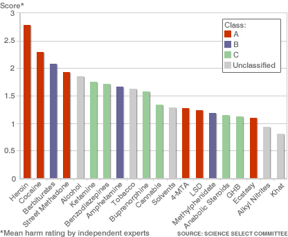 ගොනුව:Drugs graph.gif