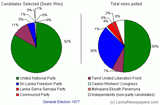 ගොනුව:Charts.gif