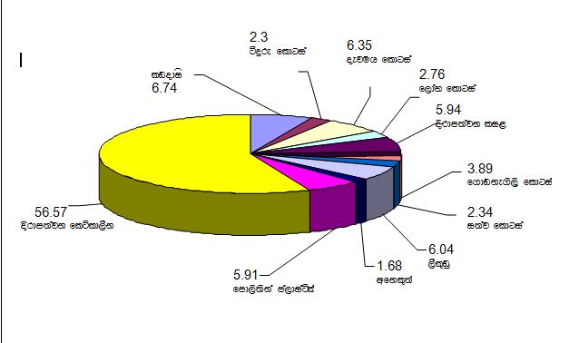 ගොනුව:Graph1.JPG