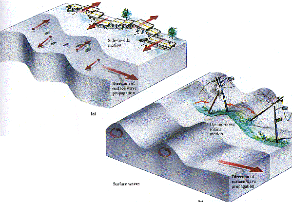 ගොනුව:L waves.gif