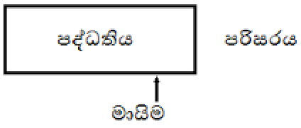 ගොනුව:තාප රසායනය.png