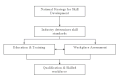 System of NVQ