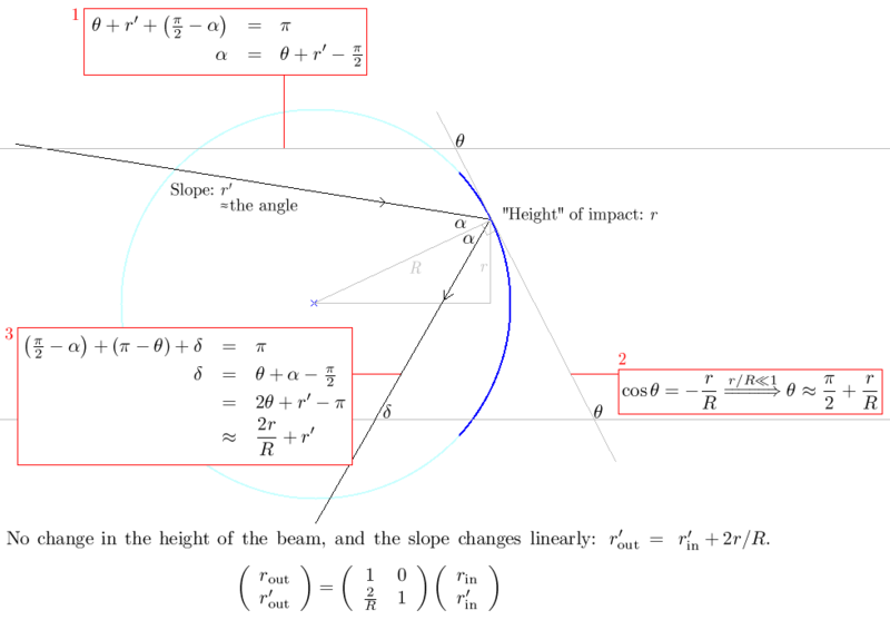 ගොනුව:Spherical mirror.png