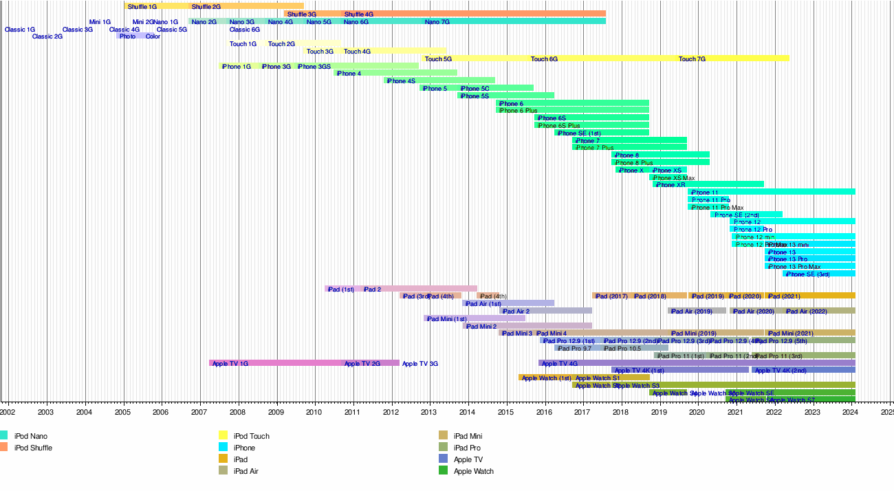 iPad (4th generation) - Wikipedia