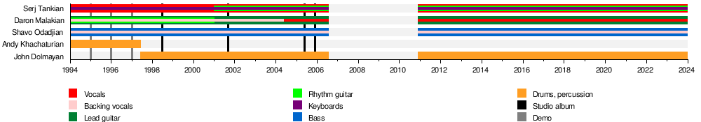 Spiders (System of a Down song) - Wikipedia