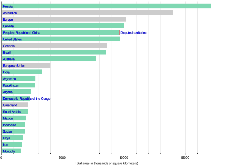 List Of Countries By Area: Wikimedia ranked list