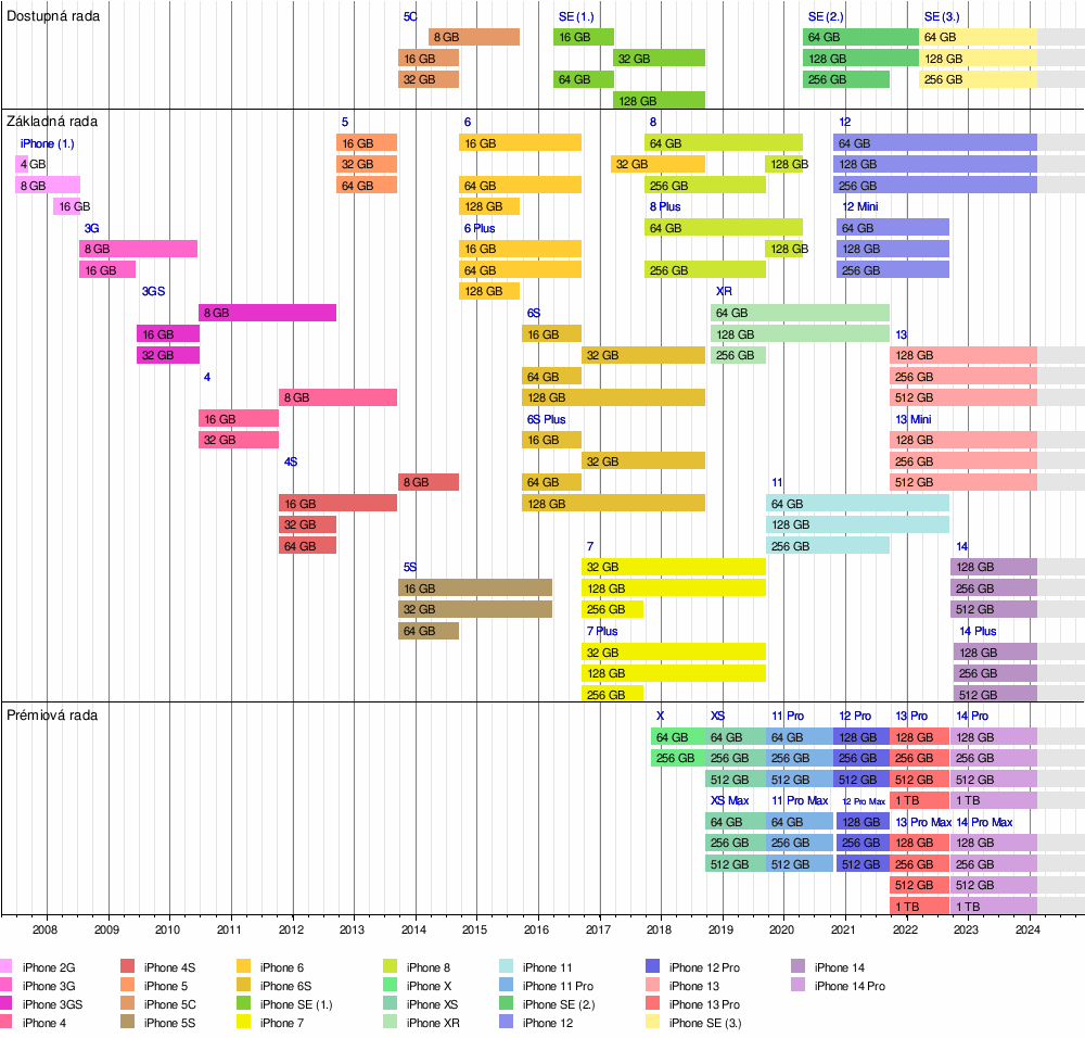 iPhone 11 Pro - Wikipedia