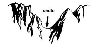 Slika:Sedlo relief.gif