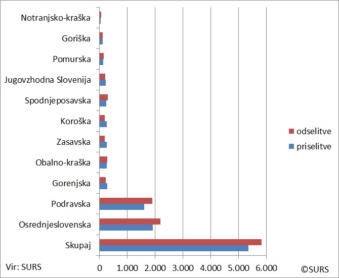 Slika:Savinjska notranje selitve 2012.jpg