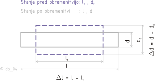 Slika:Poisson1.png