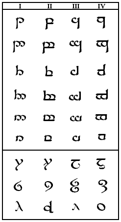 Slika:Tengwar thetabela.PNG