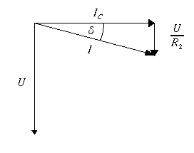 Kazalčni diagram dejanskega kondenzatorja pri nizkih frekvencah