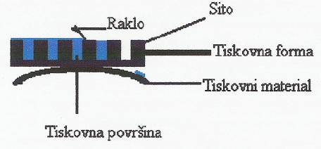 Slika:Prepustni tisk.jpg