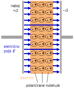 Slika:Dielektrik.png