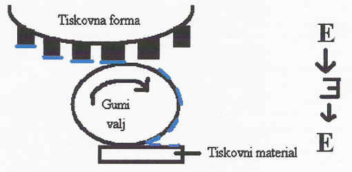 Slika:Posrednitisk.jpg