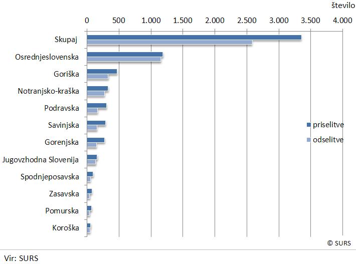 Slika:Obalno-kraška notranje selitve 2009.jpg