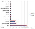 Sličica za različico z datumom 12:58, 7. avgust 2014