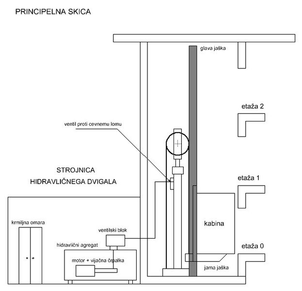 Slika:HIDRAVLIČNO DVIGALO.JPG