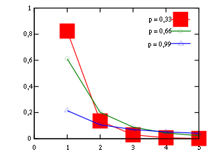 Plot of the logarithmic PMF