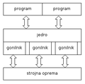 Sličica za Jedro (računalništvo)