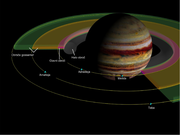 Jupitrovi obroči