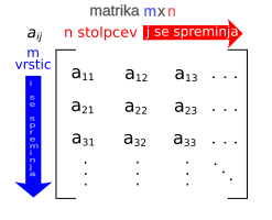 Slika:Matrix sl.svg