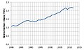 Sličica za različico z datumom 13:17, 17. januar 2013