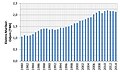 Sličica za različico z datumom 22:27, 25. marec 2015