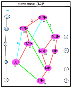 Chiral octahedral subgroup tree sl.png