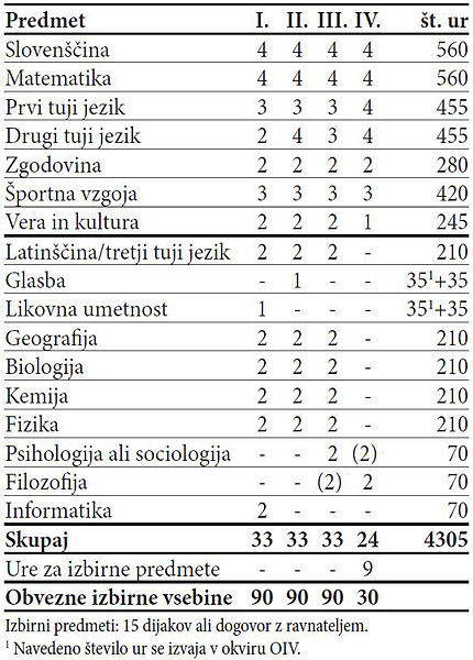 Slika:PredmetnikGZ.JPG