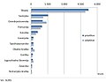 Sličica za različico z datumom 09:20, 13. maj 2011