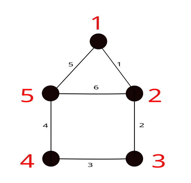 Slika:Incidenčna matrika-graf.svg