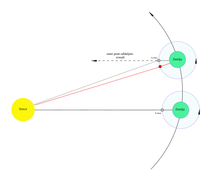 Slika:Sinodski mesec01.svg