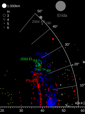 Haumea