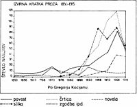 Književnost Črtica