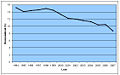 Sličica za različico z datumom 14:21, 18. maj 2007