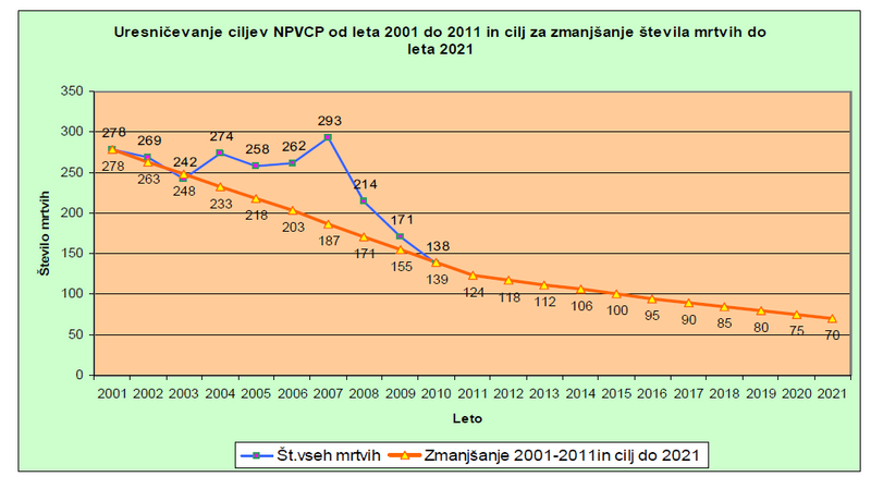 Slika:Plan 2020.png