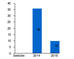 Stranka Modernega Centra