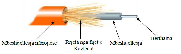 Skeda:Fijaoptike.JPG