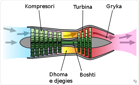 Skeda:Operimi i turbojet- kalimi boshtor.png