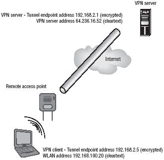 Skeda:IPS4.gif