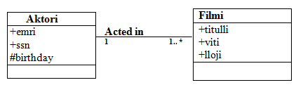 Skeda:Class diagram(shembulli 1).png