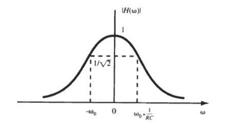 Skeda:Filtart fig6.jpg