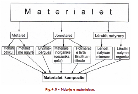 Material Kompozit