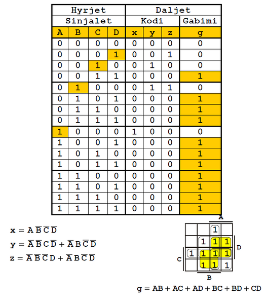 Skeda:Koduesi3.png