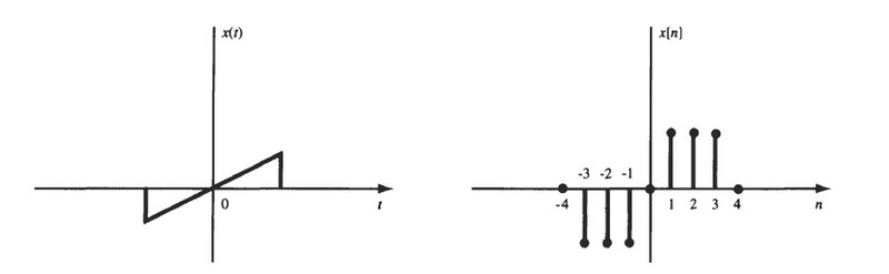 Skeda:Sinjalet fig4.jpg