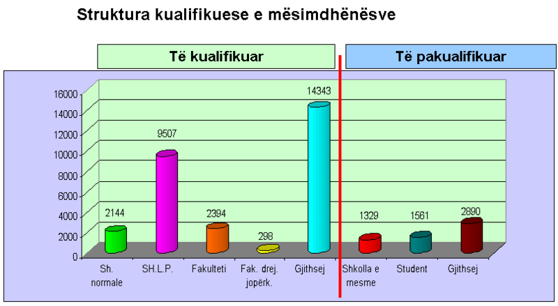 Skeda:Struktura kualifikuese.png