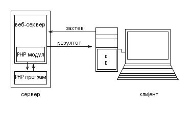 Датотека:Webserver.jpg