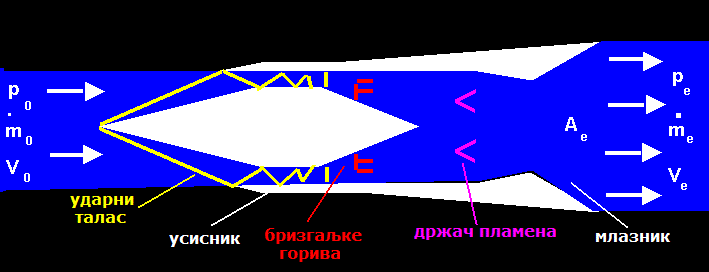 Датотека:Набојни.gif